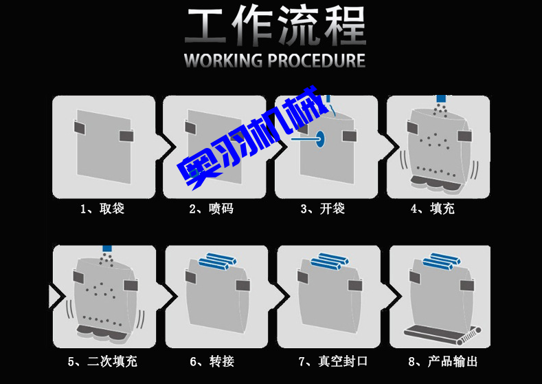 鹵蛋雞翅全自動(dòng)給袋式真空包裝機(jī)_http://m.jiuaiyule.com_全自動(dòng)給袋式包裝機(jī)_第4張