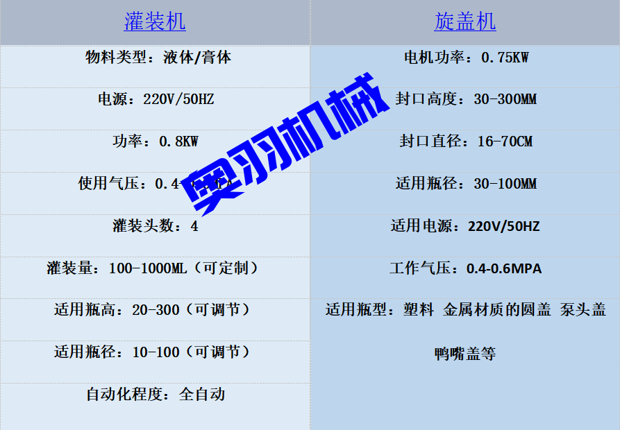 全自動直線式四頭膏體灌裝生產(chǎn)線_瓶裝灌裝生產(chǎn)線系列_第3張_石家莊奧羽自動化設(shè)備有限公司 全自動直線式四頭膏體灌裝生產(chǎn)線_http://m.jiuaiyule.com_瓶裝灌裝生產(chǎn)線系列_第3張