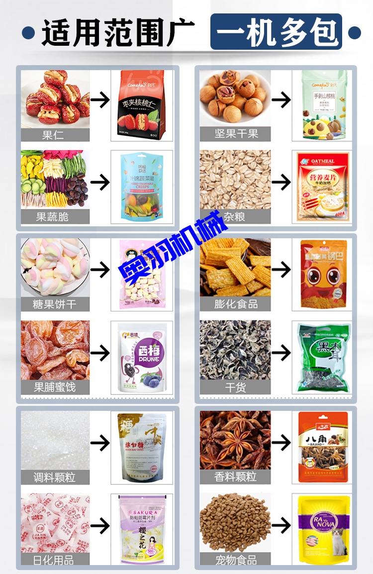 中型水平式給袋式顆粒自動(dòng)包裝機(jī)_http://m.jiuaiyule.com_全自動(dòng)給袋式包裝機(jī)_第3張