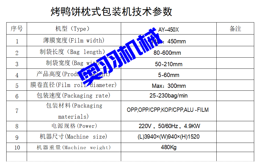 AY-450X下走紙烤鴨餅枕式包裝機_http://m.jiuaiyule.com_全自動枕式包裝機系列_第7張
