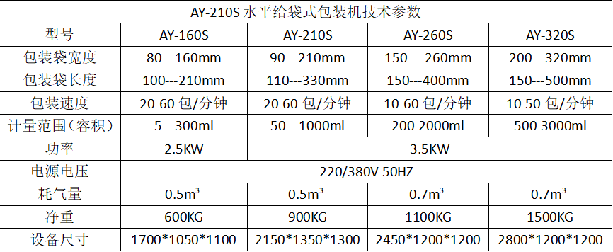 快餐調(diào)理包水平給袋式自動(dòng)包裝機(jī)_http://m.jiuaiyule.com_產(chǎn)品中心_第7張
