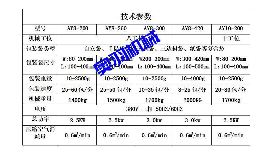 鹵蛋雞翅全自動(dòng)給袋式真空包裝機(jī)_http://m.jiuaiyule.com_全自動(dòng)給袋式包裝機(jī)_第6張