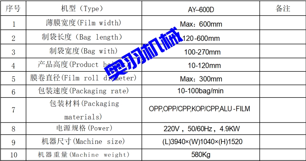 AY-600D包子饅頭自動(dòng)枕式包裝機(jī)_http://m.jiuaiyule.com_全自動(dòng)枕式包裝機(jī)系列_第10張