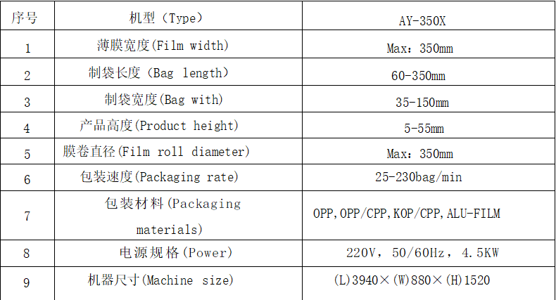 AY-350X全自動(dòng)下走紙枕式包裝機(jī)_http://m.jiuaiyule.com_全自動(dòng)枕式包裝機(jī)系列_第10張